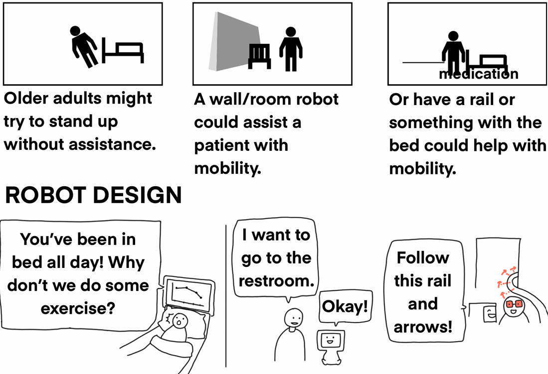 storyboard